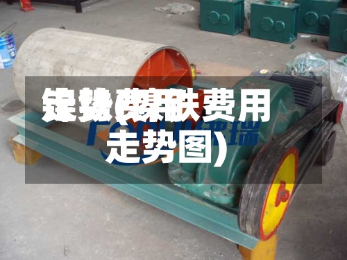 镍铁费用走势(镍铁费用走势图)