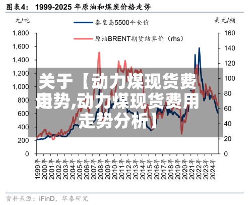关于【动力煤现货费用走势,动力煤现货费用走势分析】-第2张图片