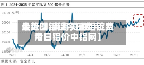 最近【铝锭今日费用走势图,南海灵通铝锭费用今日铝价中铝网】-第2张图片