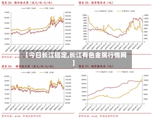 【今日长江铝定,长江有色金属行情网】-第2张图片