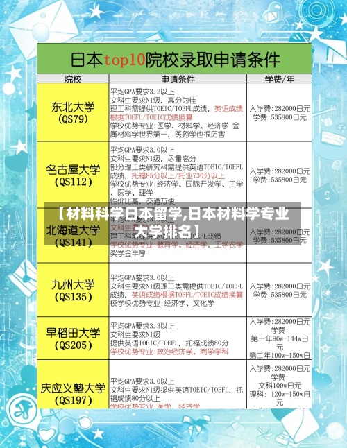 【材料科学日本留学,日本材料学专业大学排名】