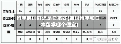 留学韩国好还是日本好(韩国留学和日本留学哪个便宜)-第3张图片