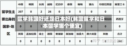 留学韩国好还是日本好(韩国留学和日本留学哪个便宜)-第2张图片