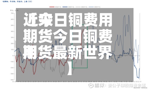 近来【今日铜费用期货今日铜费用期货最新世界】