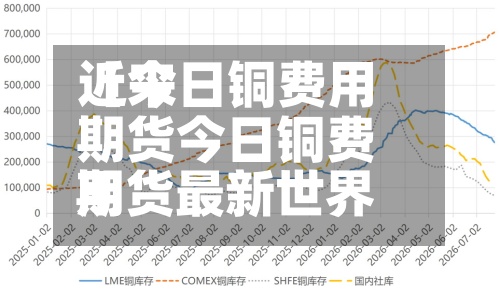 近来
【今日铜费用
期货今日铜费用
期货最新世界
】-第3张图片