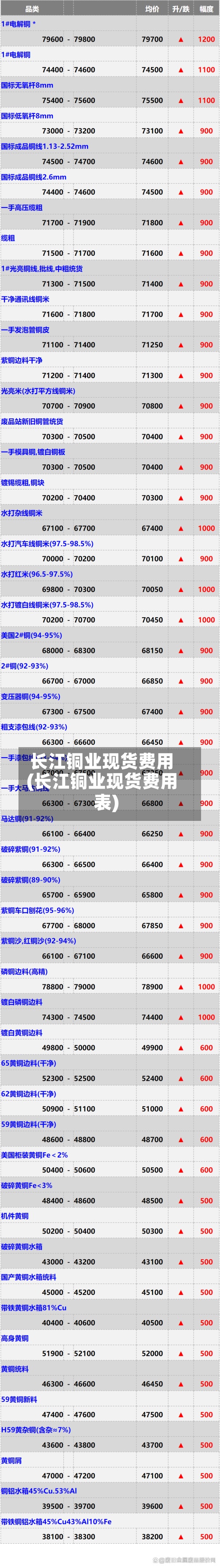 长江铜业现货费用
(长江铜业现货费用
表)-第2张图片