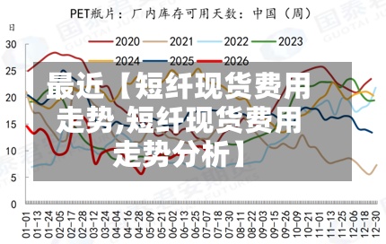 最近【短纤现货费用
走势,短纤现货费用
走势分析】-第3张图片