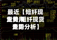 最近【短纤现货费用
走势,短纤现货费用
走势分析】-第2张图片