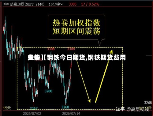 关于【钢铁今日期货,钢铁期货费用走势】