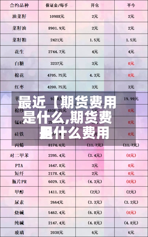最近【期货费用是什么,期货费用是什么费用】-第2张图片