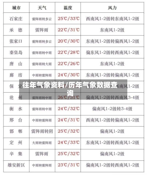 往年气象资料/历年气象数据查询-第2张图片