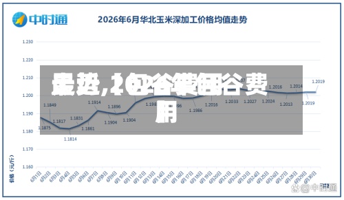最近【包谷费用走势,2026年包谷费用】
