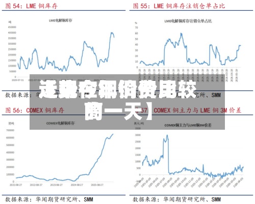 近来【现在铜价费用走势今年铜价比较高的一天】