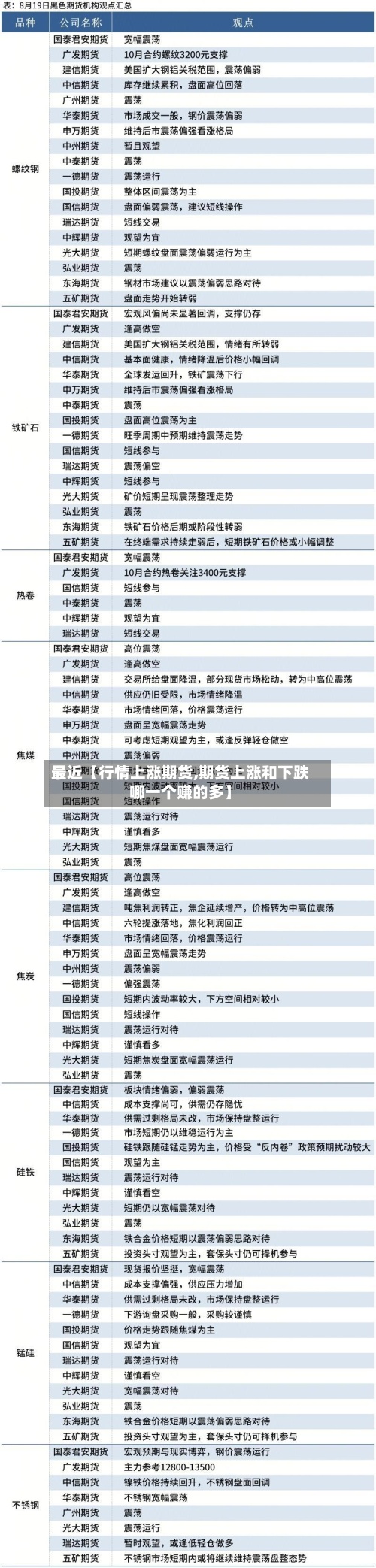 最近【行情上涨期货,期货上涨和下跌哪一个赚的多】-第2张图片