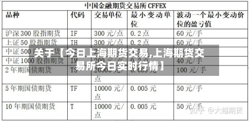 关于【今日上海期货交易,上海期货交易所今日实时行情】