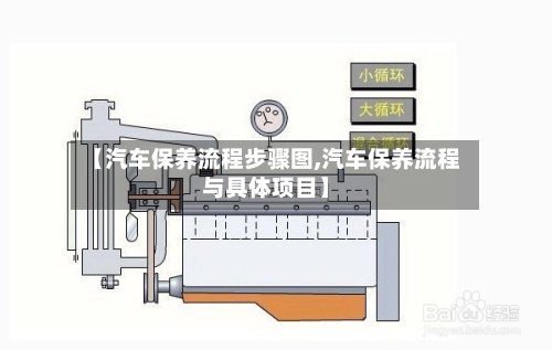 【汽车保养流程步骤图,汽车保养流程与具体项目】