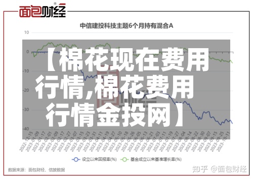 【棉花现在费用行情,棉花费用行情金投网】