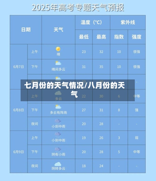 七月份的天气情况/八月份的天气-第2张图片