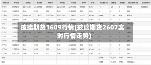 玻璃期货1609行情(玻璃期货2607实时行情走势)