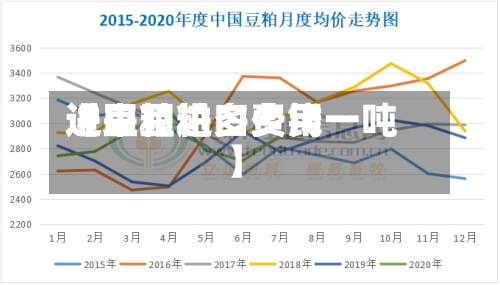 近来【豆粕进口费用进口豆粕多少钱一吨】