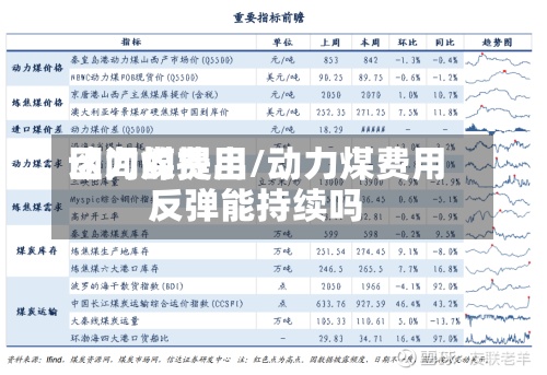 动力煤费用区间的提出/动力煤费用反弹能持续吗-第3张图片