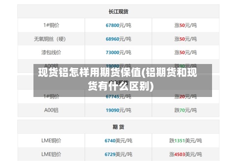 现货铝怎样用期货保值(铝期货和现货有什么区别)