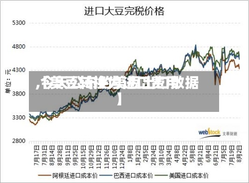 【美豆转换为进口费用,今天公布的美豆出口数据】