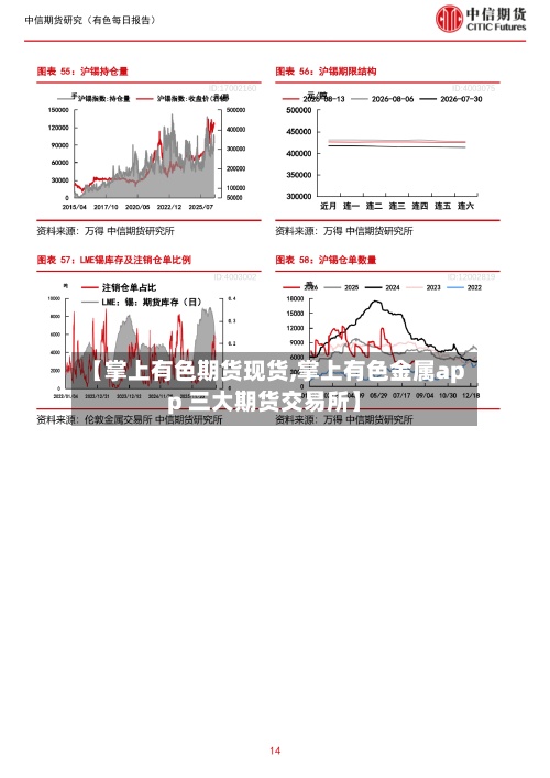 【掌上有色期货现货,掌上有色金属app 三大期货交易所】