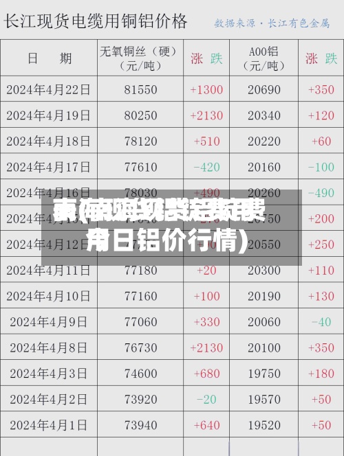 南海现货铝锭费用表(南海现货铝锭费用今日铝价行情)-第2张图片