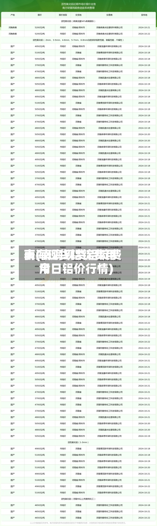 南海现货铝锭费用表(南海现货铝锭费用今日铝价行情)