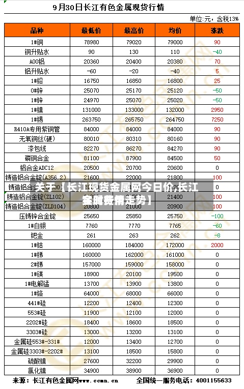 关于【长江现货金属网今日价,长江金属费用实时行情走势】-第3张图片