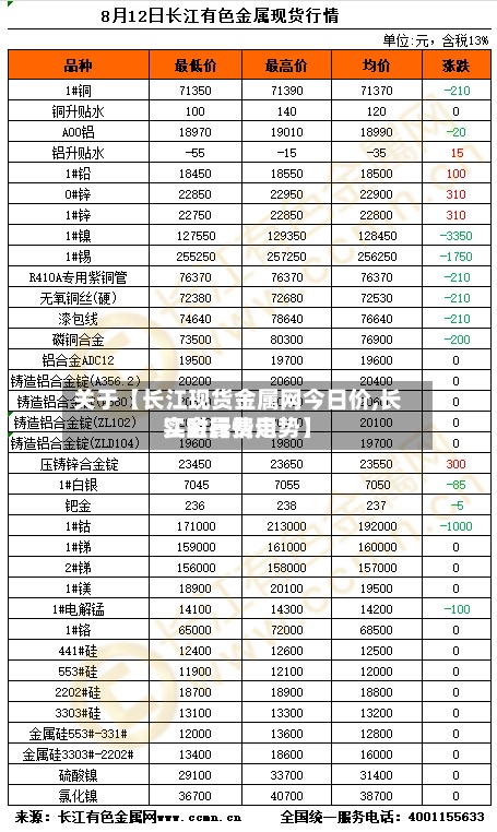 关于【长江现货金属网今日价,长江金属费用实时行情走势】-第2张图片