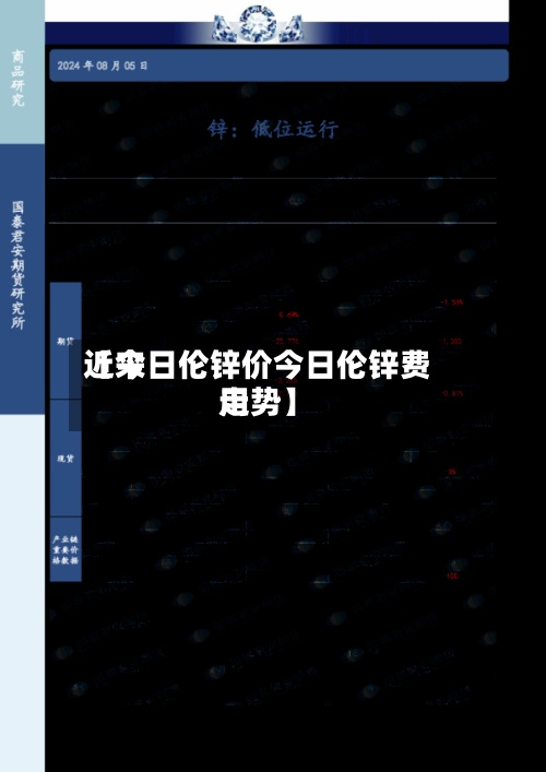 近来【今日伦锌价今日伦锌费用走势】