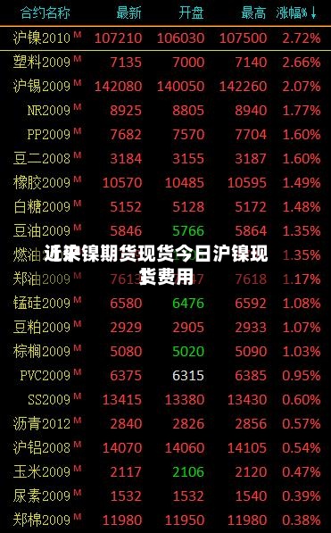 近来【沪镍期货现货今日沪镍现货费用】