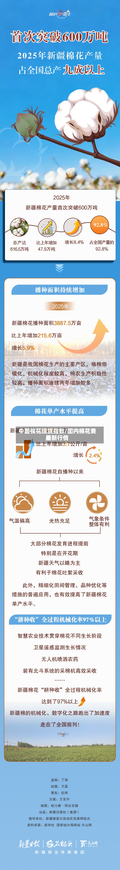 中国棉花现货指数/国内棉花费用最新行情-第2张图片