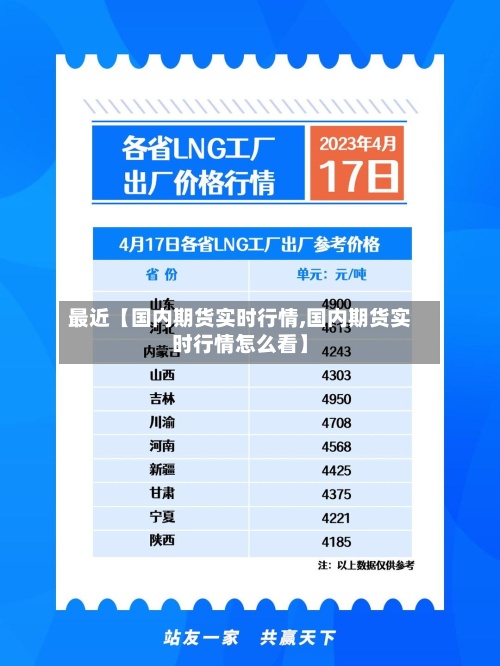 最近【国内期货实时行情,国内期货实时行情怎么看】