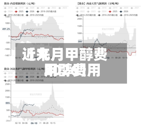 近来【九月甲醇费用甲醇费用2026】