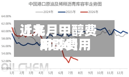 近来【九月甲醇费用甲醇费用2026】-第2张图片