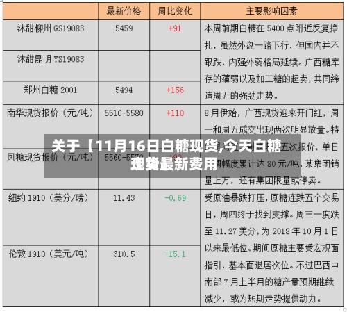 关于【11月16日白糖现货,今天白糖现货最新费用走势】-第3张图片