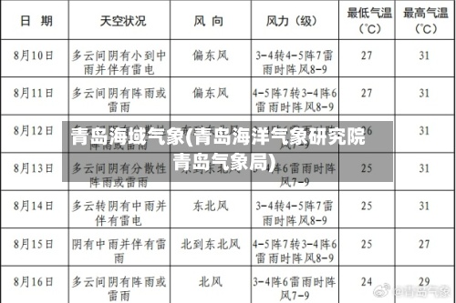 青岛海域气象(青岛海洋气象研究院青岛气象局)-第3张图片
