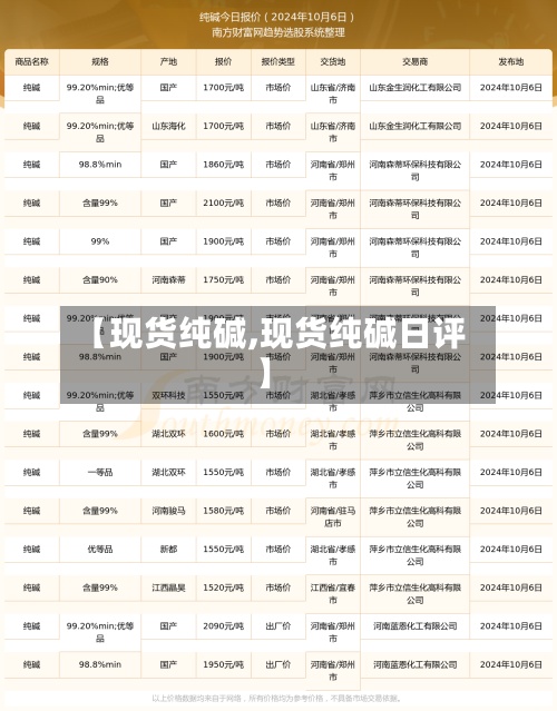 【现货纯碱,现货纯碱日评】-第3张图片