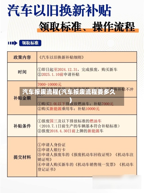汽车报废流程(汽车报废流程要多久)-第2张图片