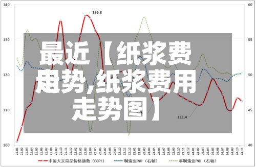 最近【纸浆费用走势,纸浆费用走势图】-第2张图片