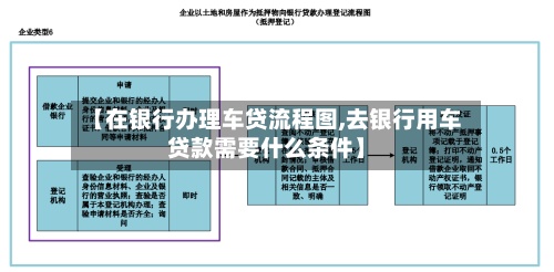 【在银行办理车贷流程图,去银行用车贷款需要什么条件】