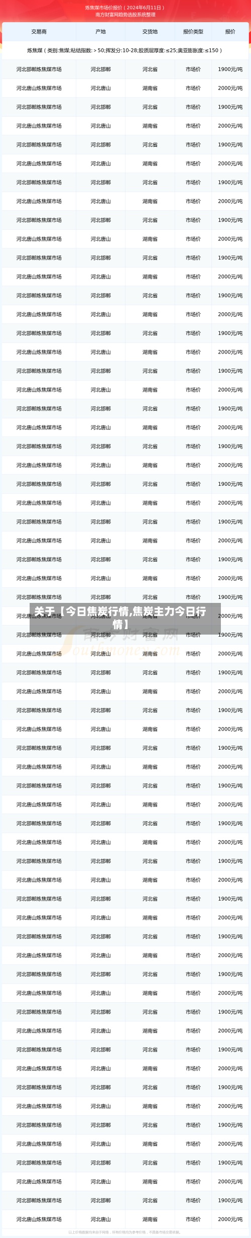 关于【今日焦炭行情,焦炭主力今日行情】-第3张图片