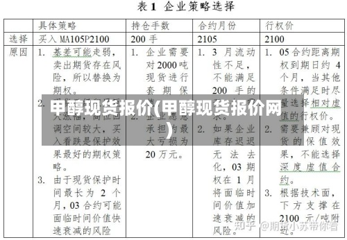 甲醇现货报价(甲醇现货报价网)-第2张图片