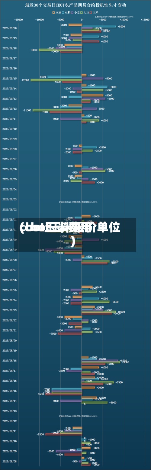 cbot玉米费用(cbot玉米报价单位)-第2张图片