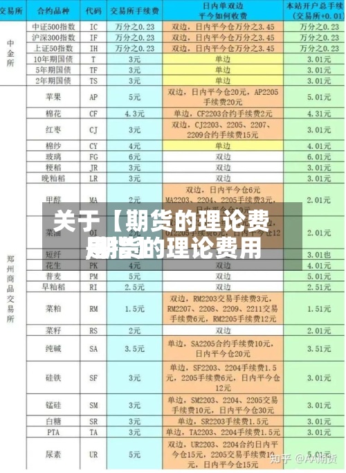 关于【期货的理论费用,期货的理论费用是指】-第2张图片