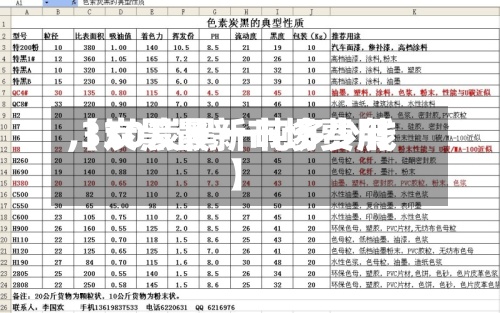 【炭黑最新市场费用,330炭黑一吨多少钱】