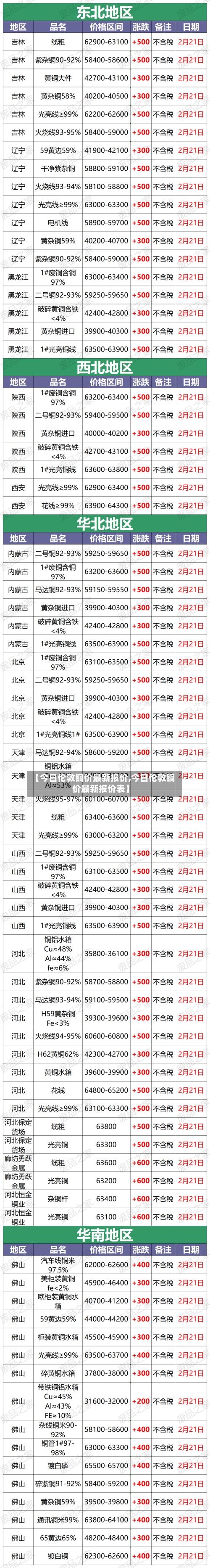 【今日伦敦铜价最新报价,今日伦敦铜价最新报价表】